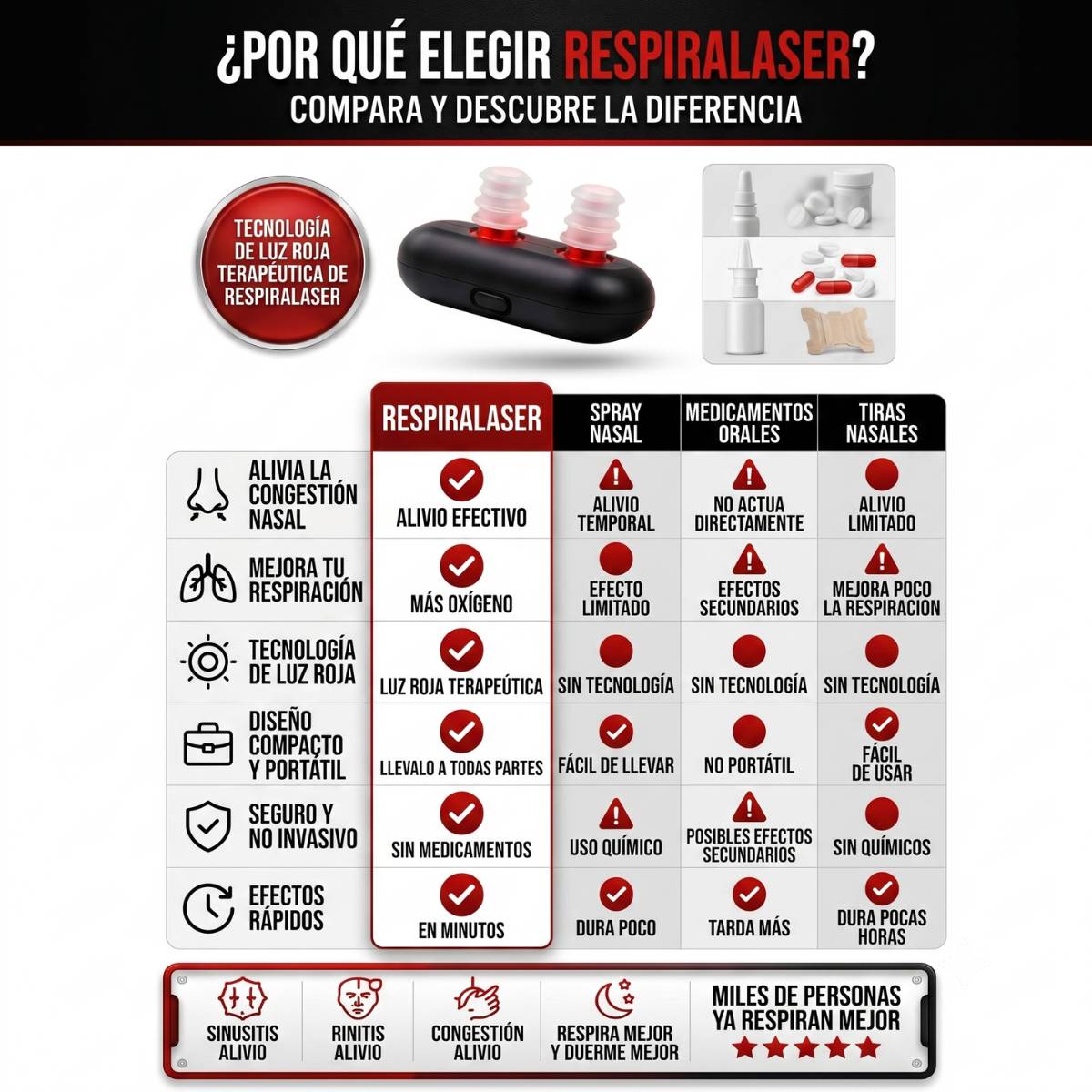 RespiraLaser: Nariz despejada en 10 min, menos estornudos matutinos. ¡50% de descuento + Pago Contra Entrega solo por hoy!